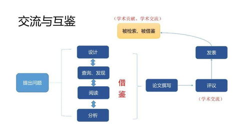 學(xué)術(shù)交流視角下的中國科技期刊發(fā)展思考 —— 以計算機(jī)軟硬件技術(shù)開發(fā)為例