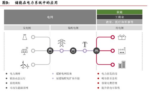 鋰電儲(chǔ)能 萬億級(jí)市場(chǎng)開啟，計(jì)算機(jī)軟硬件技術(shù)開發(fā)賦能多元應(yīng)用
