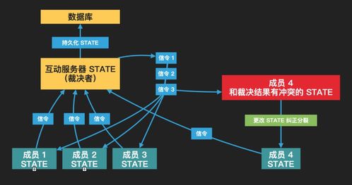 互動(dòng)白板的技術(shù)基礎(chǔ)與發(fā)展 計(jì)算機(jī)軟硬件的協(xié)同進(jìn)化